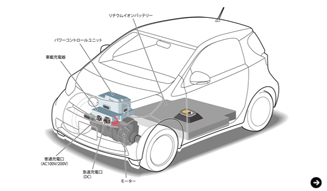 あたらしい時代づくりに取り組むひとと企業──トヨタ自動車編|05