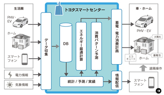 あたらしい時代づくりに取り組むひとと企業──トヨタ自動車編|08