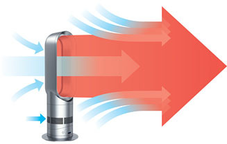 ダイソン｜ファンヒーター 02