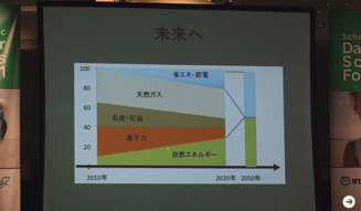 河野太郎,エネルギー政策,自然エネルギー,3