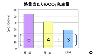 次世代エネルギー,天然ガス,石井彰,エネルギー論争の盲点,4
