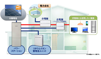 パナソニック|創蓄連携システム 03