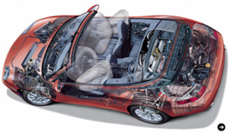 Porsche 911 Story─5代目996型|Porsche 02