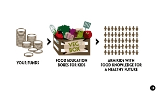 Food Revolution Day｜05