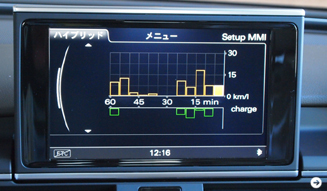 Audi A6 hybrid|アウディ A6 ハイブリッド