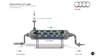 Audi e-gas Project|アウディ eガス プロジェクト