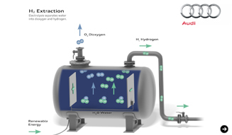 Audi e-gas Project|アウディ eガス プロジェクト