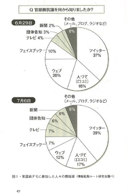 津田大介『ウェブで政治を動かす!』 03