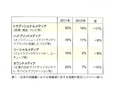 津田大介『ウェブで政治を動かす!』 02
