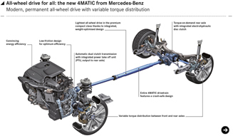 Mercedes-Benz 4MATIC