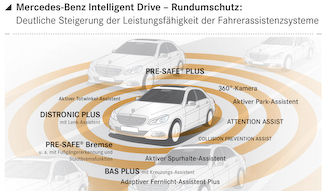 Mercedes-Benz E-Class|メルセデス・ベンツ Eクラス