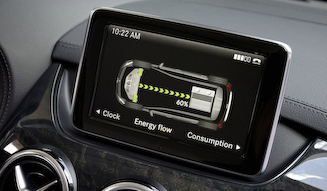Mercedes Benz B-Class Electric Drive｜メルセデス・ベンツ Bクラス エレクトリックドライブ