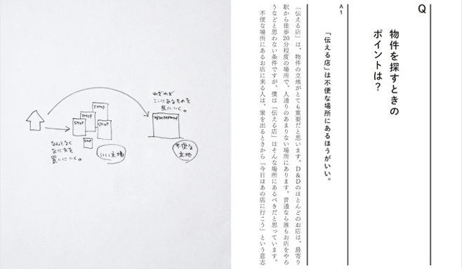 D&DEPARTMENTに学んだ、人が集まる「伝える店」のつくり方 02 D&DEPARTMENTに学んだ、人が集まる「伝える店」のつくり方 02