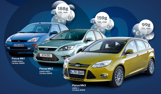 Ford Focus 1.0-litre EcoBoost|フォード フォーカス 1.0リットル エコブースト