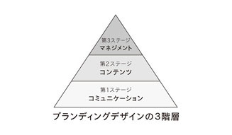 柳本浩市|西澤明洋 14