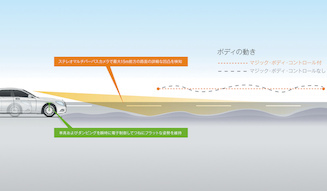 Mercedes-Benz S Class|メルセデス・ベンツ S クラス 13