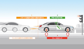 Mercedes-Benz S Class|メルセデス・ベンツ S クラス 17