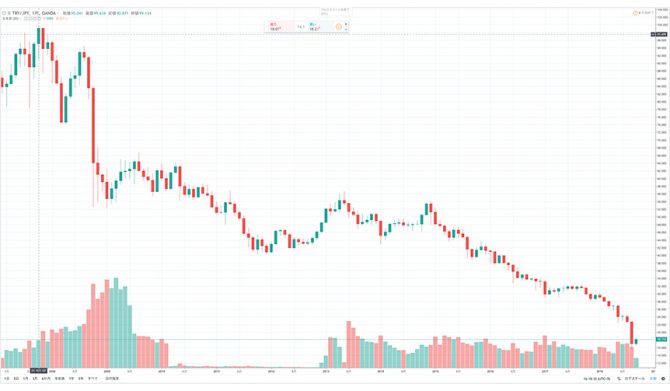 ［短期連載］いまトルコを目指す9つの理由