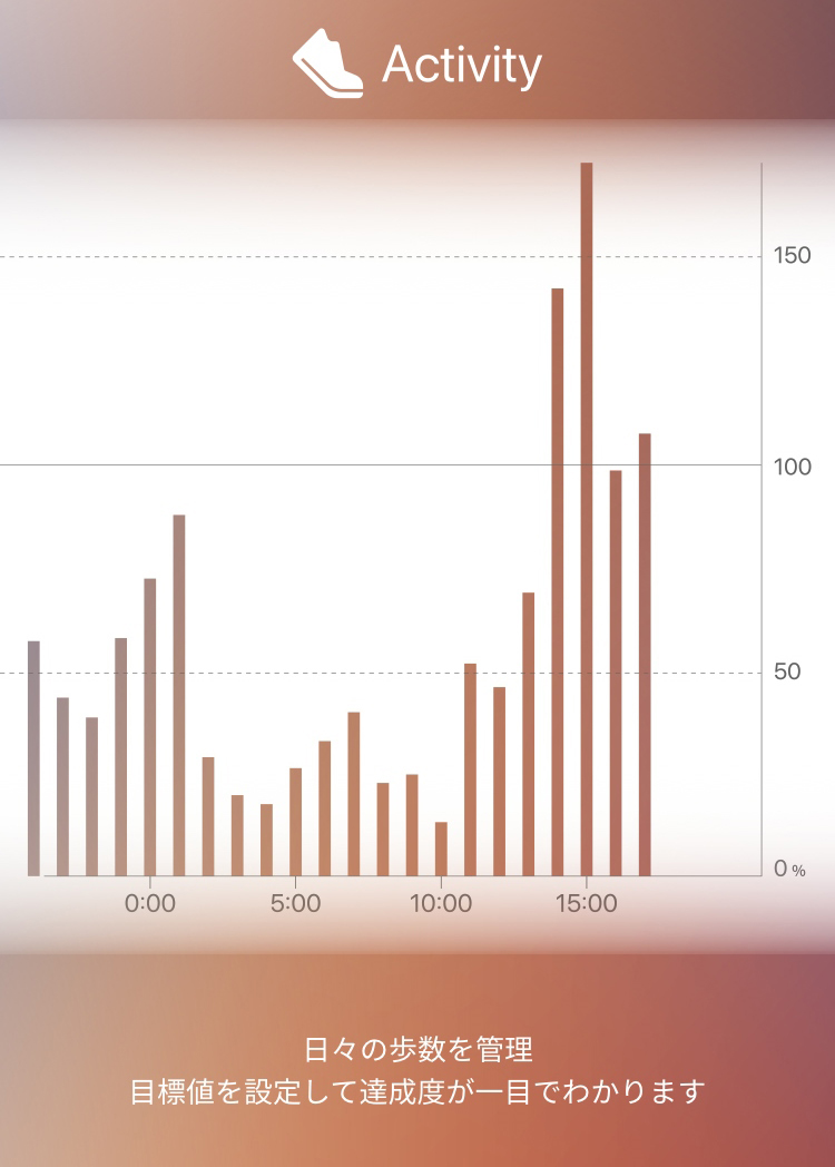 エコ・ドライブ リィイバー