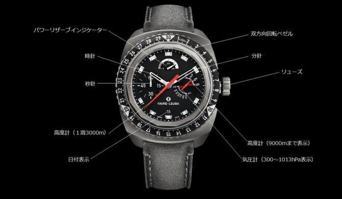 レイダー・ビバーク9000